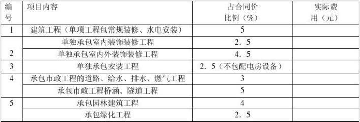 建筑工程安全防護(hù)、文明施工措施費(fèi)用證明及支付計(jì)劃——室內(nèi)外裝飾裝修工程