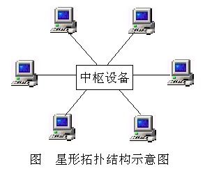 物聯(lián)網(wǎng)安全、RFID原理與網(wǎng)絡(luò)信息安全技術(shù)詳解